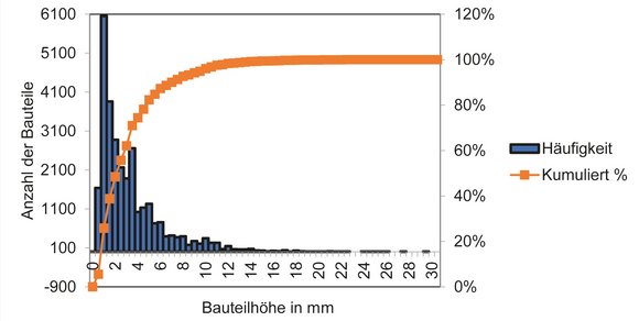 Abbildung 1