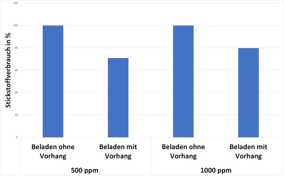 Abbildung 3